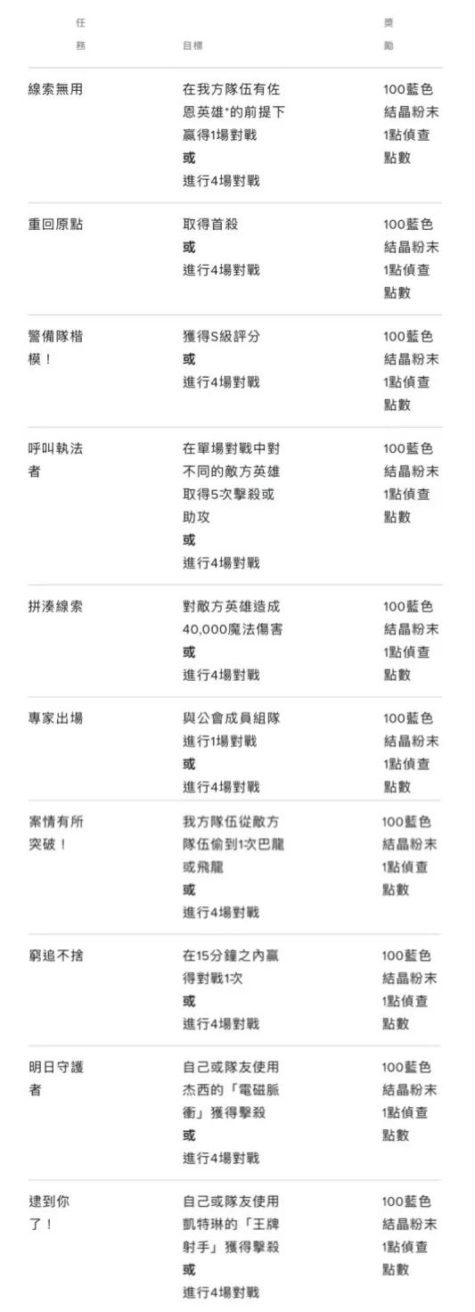 搶先看「LOL手遊」國際服“海克斯劫案”活動 搶先看「LOL手遊」國際服“海克斯劫案”活動