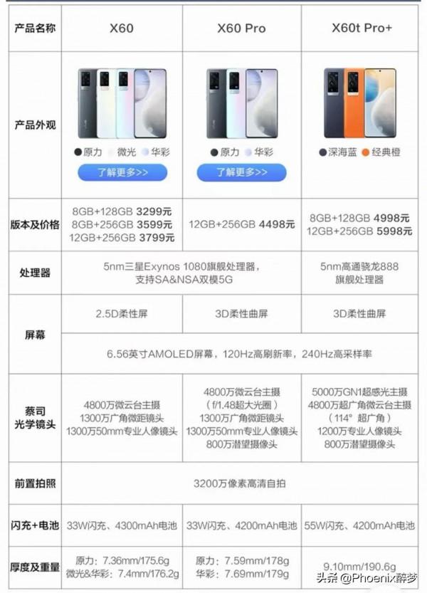 買了新手機vivo x60t pro &plus;有遺憾，用過的朋友來說說使用感受吧