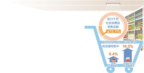 零售業提質增效保增長