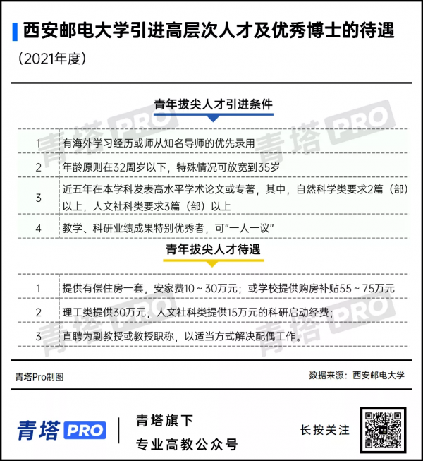 28歲成為博導、研究員，可能性有多大？大批90後大學教授來了