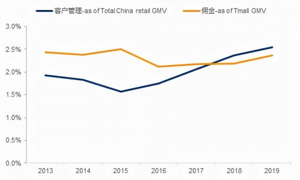 鐵打的基本盤！阿里巴巴是如何煉成的？