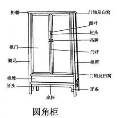 中國古典(傳統)傢俱術語 中國古典(傳統)傢俱術語
