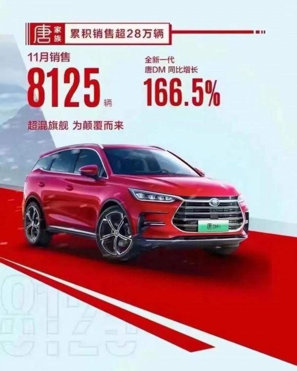 比亞迪釋出11月銷量，能擋住比亞迪的，估計也就是隻有產能瓶頸了