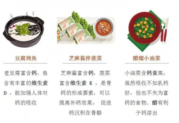 補鈣，你需要知道的幾件小事