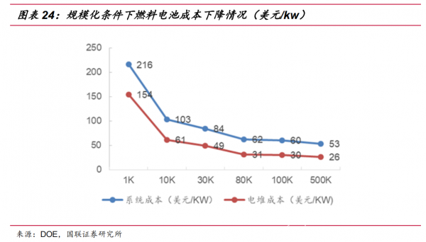鋰電池原材料最高漲幅達426.42% 這些“新能源”將取而代之? 鋰電池原材料最高漲幅達426.42% 這些“新能源”將取而代之?
