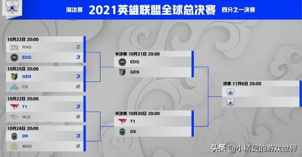 S11四強隊伍確認，雖有三支世界冠軍隊伍，但冠軍選手僅6人