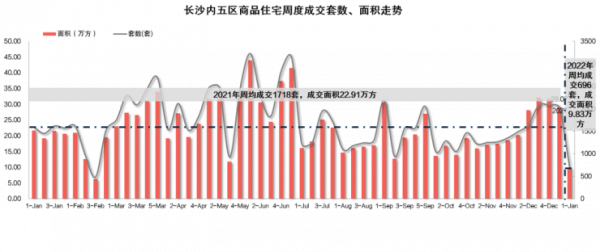 地產進入青銅時代,房住不炒仍是主旋律 地產進入青銅時代,房住不炒仍是主旋律