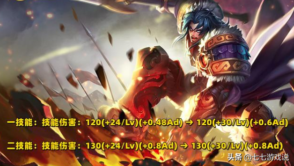 王者榮耀1.11體驗服更新 張飛挨刀眾望所歸 雲纓意外加強