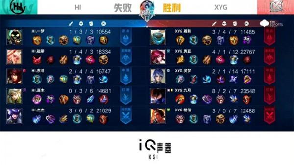 KPL春季賽資格賽：XYG爆冷負於HI 出線形勢極為嚴峻