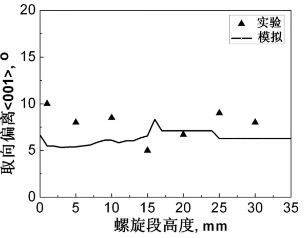 中科院金屬所李金國研究員：單晶高溫合金渦輪葉片常見缺陷及控制