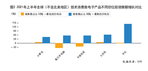 疫情為中國家電企業拓展海外市場帶來機遇