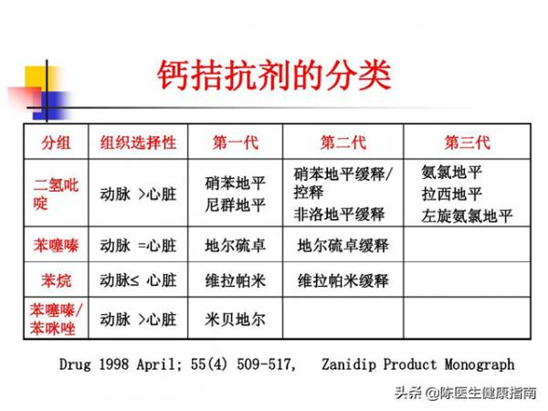 長期服用高血壓藥物，如果出現這3個現象，醫生：別不當回事