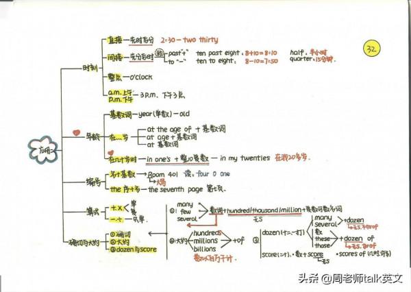 ​ 這方法好!我提煉新概念英語1-4冊筆記和語法導圖,21天學透 ​ 這方法好!我提煉新概念英語1-4冊筆記和語法導圖,21天學透