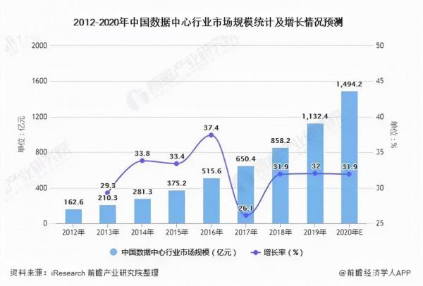 從“耗能”到“節能、用能”蛻變，奧飛資料推進新能源戰略佈局