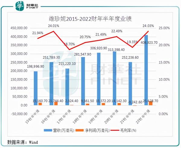 股價表現“搶眼”，維珍妮“內衣+元宇宙”起航？