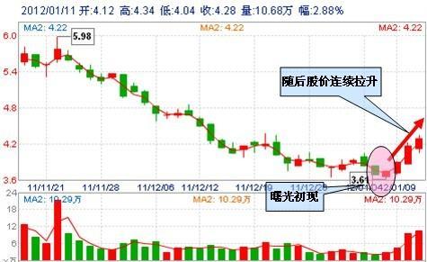 一個釣魚的故事告訴你：股市的本質是實踐，&OpenCurlyDoubleQuote;一簍魚&rdquo;挽救不了你