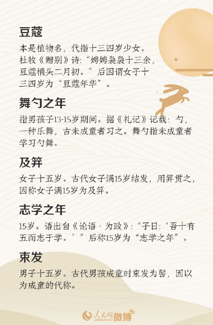 過完年你多大了？