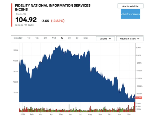 高盛:這27只股票在2022年的回報率可達32%,市場風險也相對較小 高盛:這27只股票在2022年的回報率可達32%,市場風險也相對較小