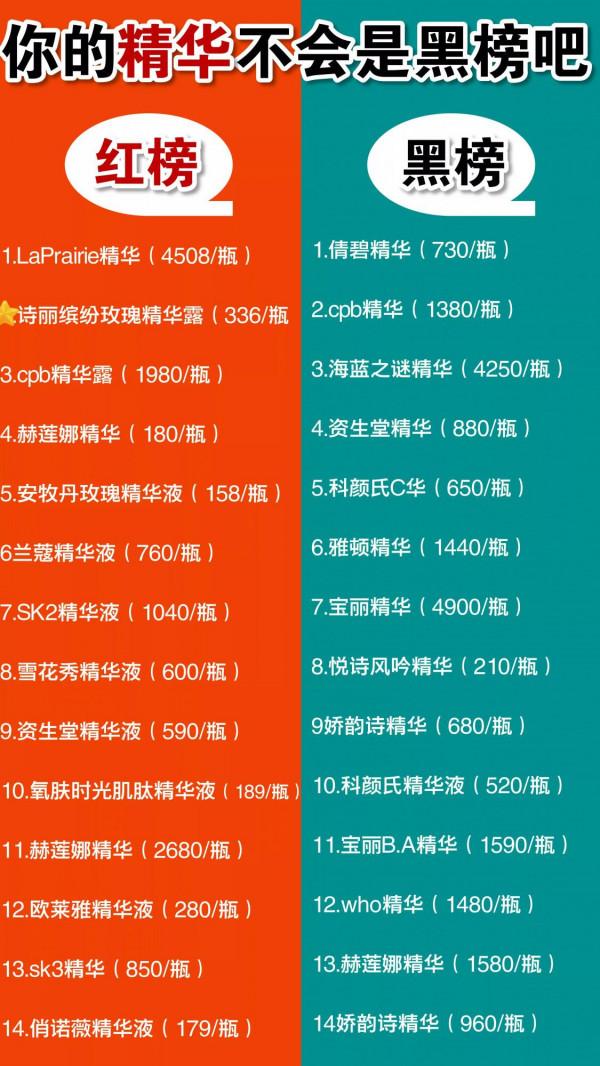 中國人不騙中國人！精華黑名單曝光！沒想到小眾比大牌好用