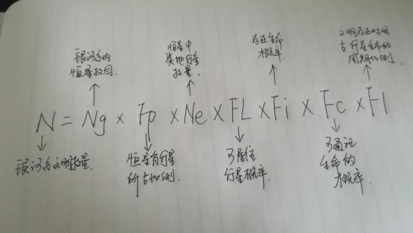 由費米悖論引發的思考，宇宙中真的存在大量的外星文明嗎？