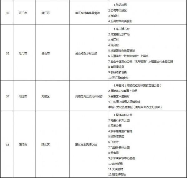元旦周邊遊有去處！50條廣東省第三批鄉村旅遊精品線路正公示