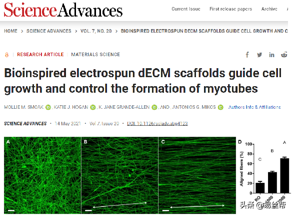 易絲幫盤點：Science子刊上5篇關於&OpenCurlyDoubleQuote;靜電紡絲&rdquo;的研究