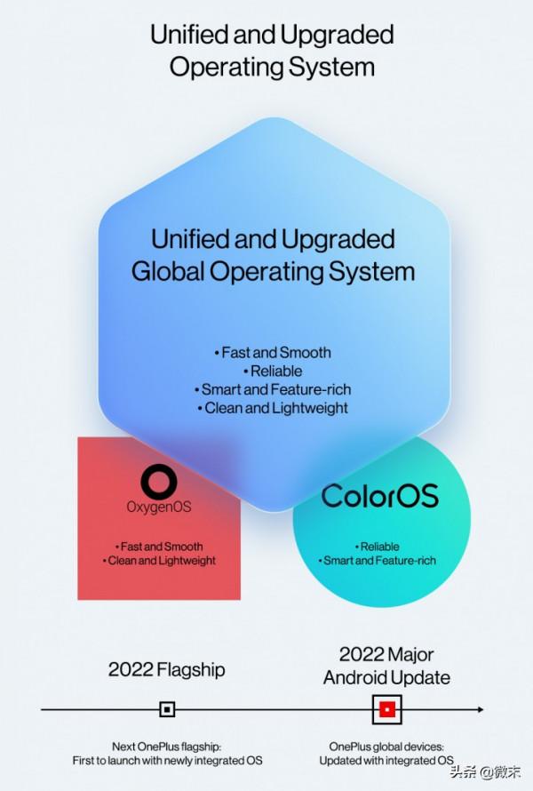 OnePlus確認不會推出一加9T系列,一加10將搭載最新系統OxygenOS OnePlus確認不會推出一加9T系列,一加10將搭載最新系統OxygenOS