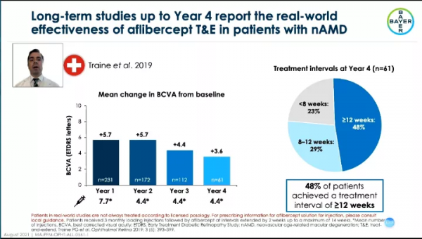 探索視網膜醫療的地平線：EURETINA中的視網膜疾病新篇章