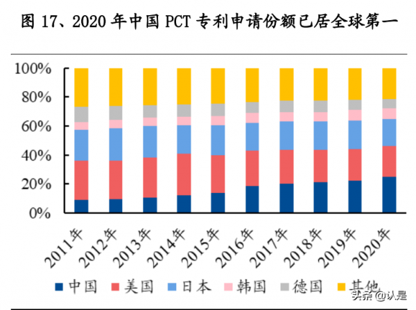 電子行業分析:工程師紅利釋放+政策支援,消費電子品牌快速崛起 電子行業分析:工程師紅利釋放+政策支援,消費電子品牌快速崛起