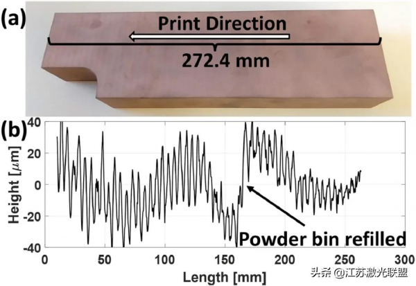 低混合電流驅動發射裝置SLM的GRCop-84結構的解析度和幾何限制：3