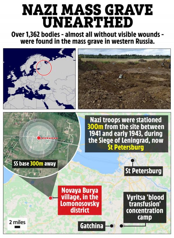 俄羅斯挖出新的“千人冢”，受害者多達1362人，兇手是誰？