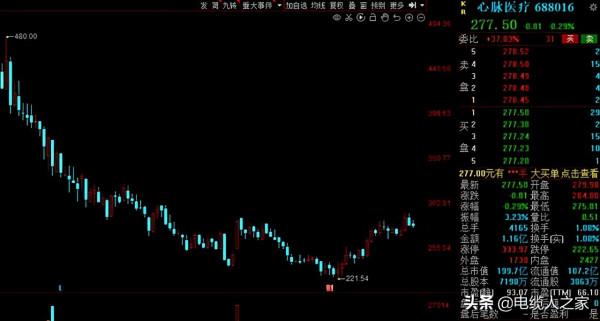 A股:社保基金三季度動向出爐!40股獲社保基金增倉超50% A股:社保基金三季度動向出爐!40股獲社保基金增倉超50%