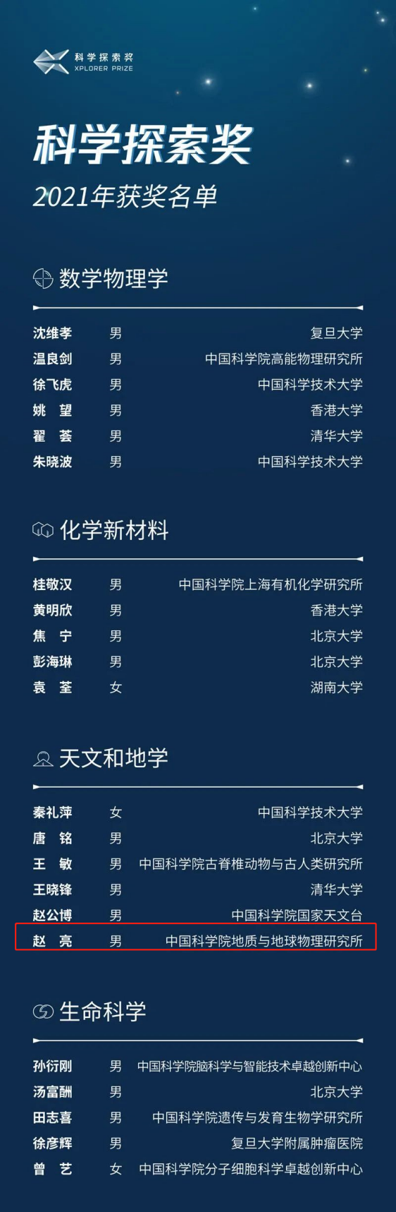 每人獎300萬元!近日,50位青年科學家榮獲重量級大獎 每人獎300萬元!近日,50位青年科學家榮獲重量級大獎