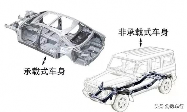 景宴-棲599 B型房車，靈活車身，舒適性可與C型車相比