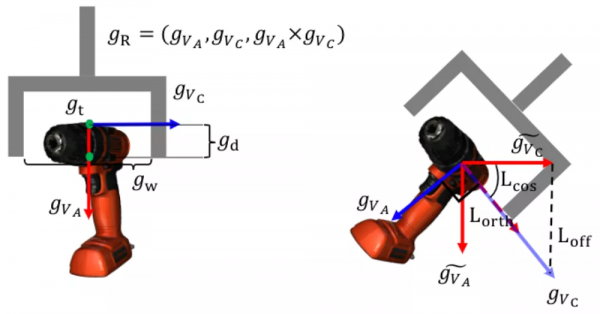 「中國達芬奇」機器人火了！除了縫葡萄皮還有這些腦洞大開的操作