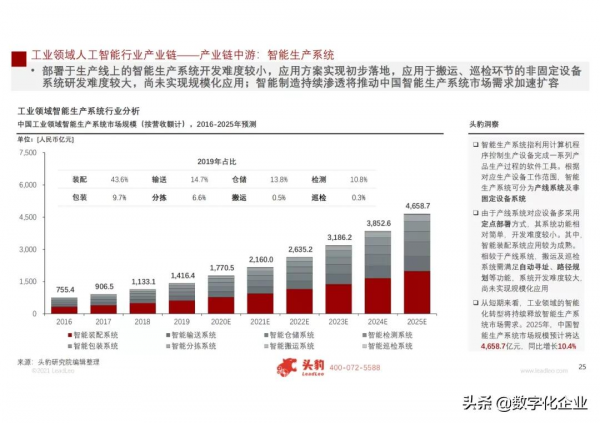2021年中國人工智慧在工業領域的應用研究(附PDF免費下載) 2021年中國人工智慧在工業領域的應用研究(附PDF免費下載)