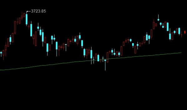 A股:週二行情分析,繼續反彈 A股:週二行情分析,繼續反彈