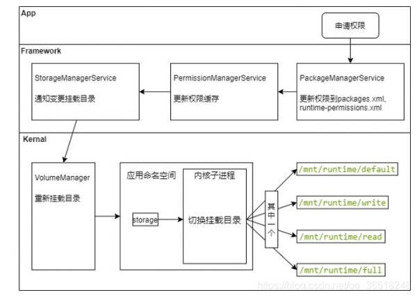 安卓13到來，12還沒體驗！分析最近幾年安卓端變流暢的原因