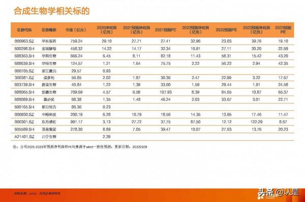 合成生物學產業研究：未來已來，開啟“造物”時代