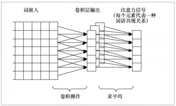 大資料認知計算在內容安全管控中的應用