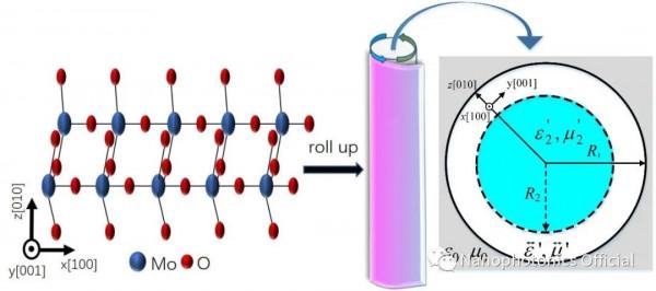 “隱形斗篷”或可成真！廈大團隊發現二維天然材料可用於隱身設計
