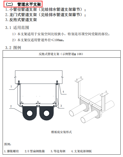 159頁暖通空調工程施工工藝標準手冊，大量例項詳細解讀施工方法