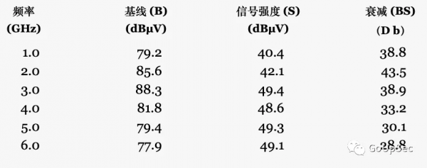 遮蔽手機訊號的法拉第袋真的有效嗎? 遮蔽手機訊號的法拉第袋真的有效嗎?