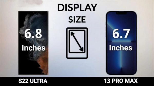 三星S22Ultra深度對比iPhone13PM，兩大機皇，三星完勝但我選蘋果