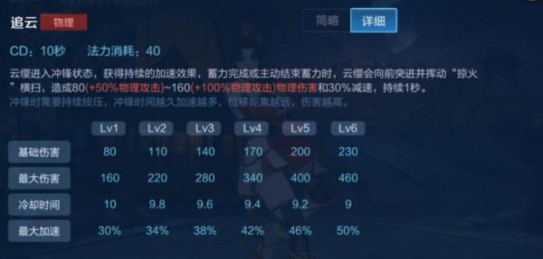 版本之子云纓十三套槍法教學，駕馭被動技能是關鍵