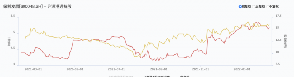董事長劉平帶隊斥資850萬 保利發展高管逆勢增持背後