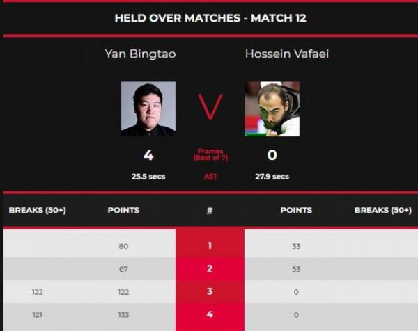 打瘋了!小鋼炮轟單杆滿分147,單局轟155-0,顏丙濤轟122+121分 打瘋了!小鋼炮轟單杆滿分147,單局轟155-0,顏丙濤轟122+121分