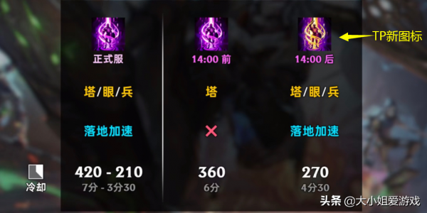 LOL設計師看了德杯之後把TP改版了？改版後張柏瀾再也不會被罵了