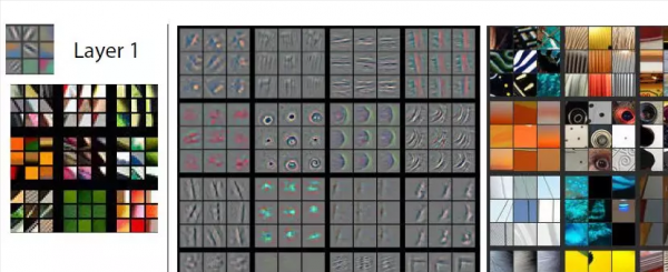 卷積神經網路 CNN 到底在幹什麼？