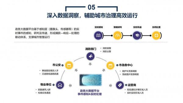 政務大資料平臺、資源平臺、資料平臺建設解決方案